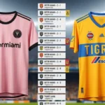 Inter Miami vs Tigres UANL Timeline